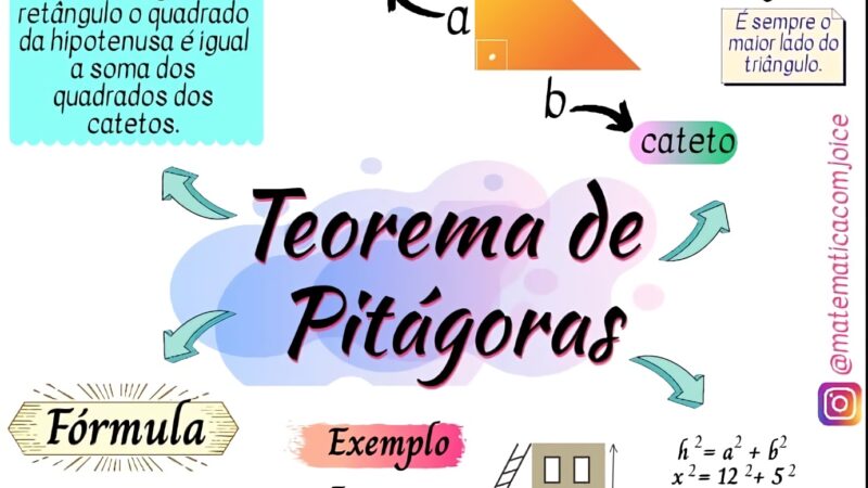 Teorema de Pitágoras - resumo e mapa mental 1