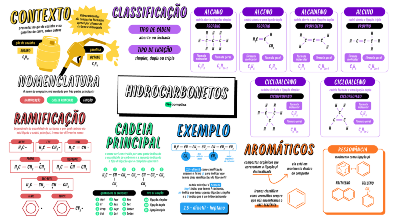 hidrocarbonetos-resumo-e-mapa-mental-10