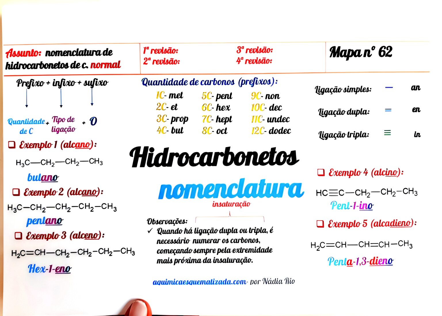 Mapa Mental Hidrocarbonetos - Infinittus