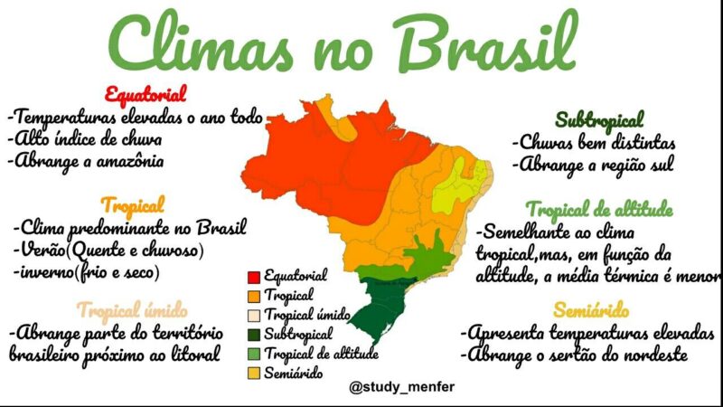 mapa mental climas do brasil 5