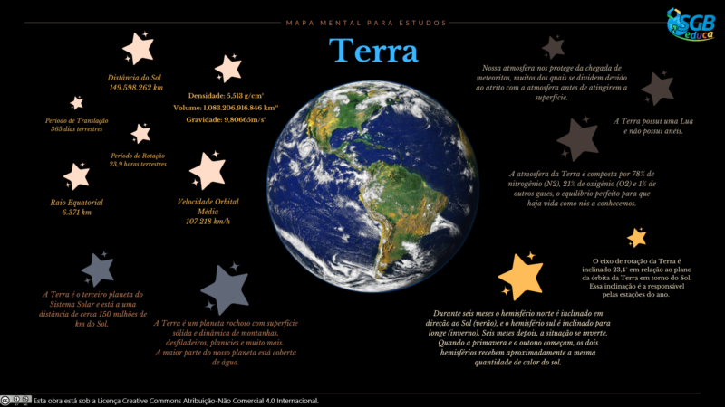 mapa mental planetas do sistema solar 7