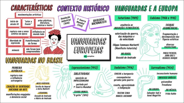 Escolas Literárias [resumos E Mapas Mentais] Infinittus