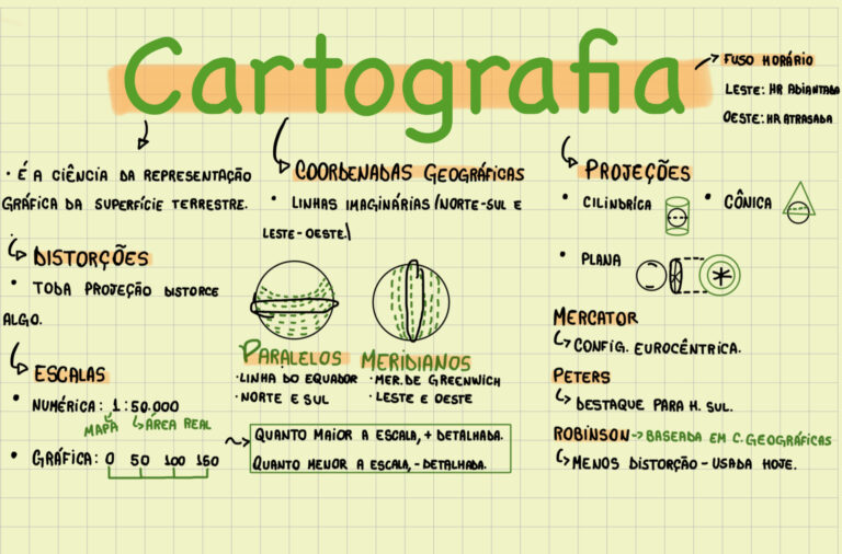 Mapa Mental Cartografia - Infinittus