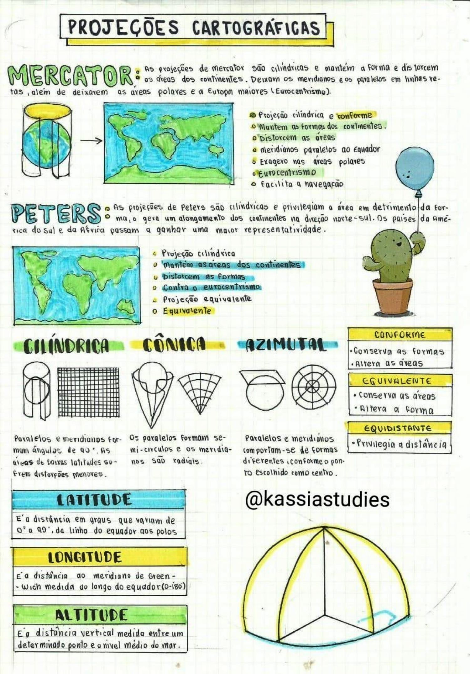Mapa Mental Cartografia - Infinittus