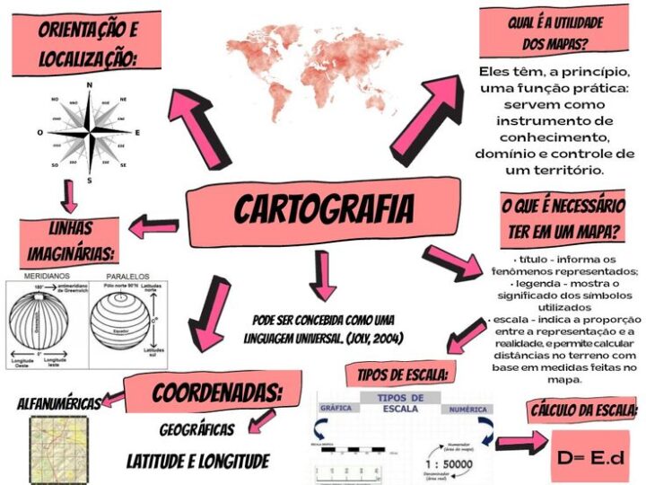 Mapa Mental Cartografia - Infinittus