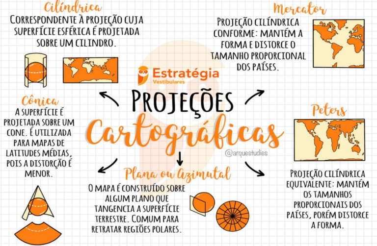 Mapa Mental Cartografia - Infinittus