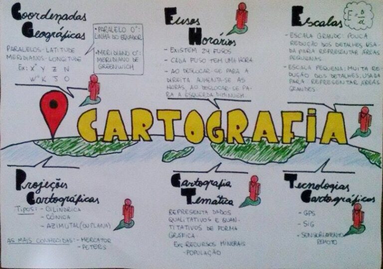 Mapa Mental Cartografia - Infinittus