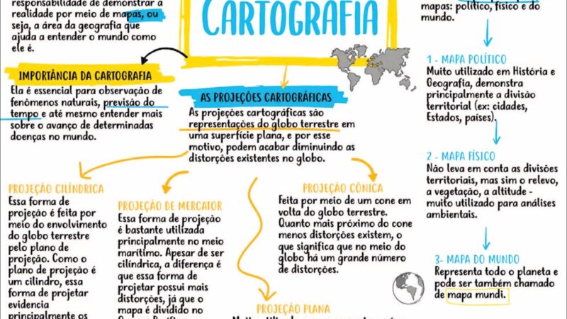 mapa mental cartografia 6