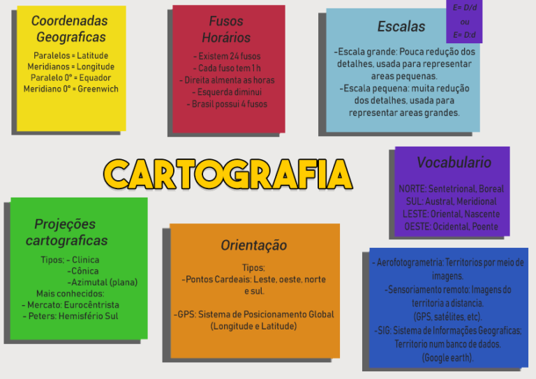 Mapa Mental Cartografia - Infinittus