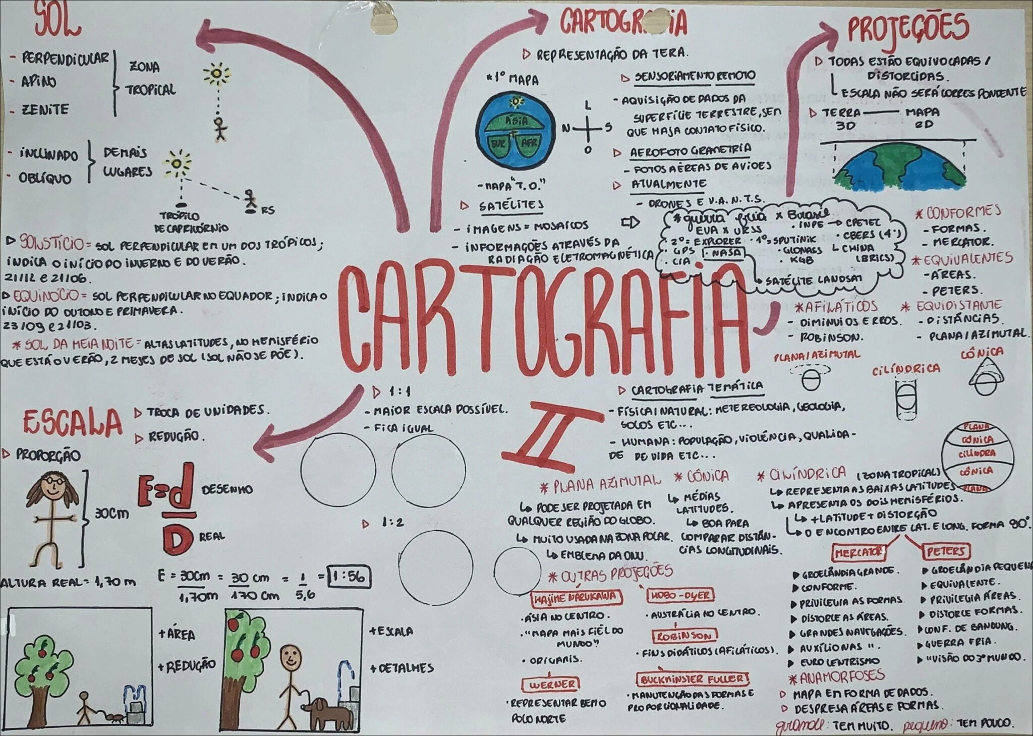 Mapa Mental Cartografia - Infinittus