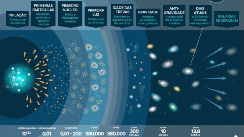 mapa mental big bang 4