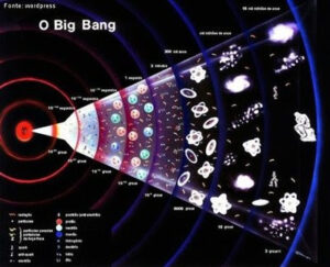 Mapa Mental Big Bang - Infinittus