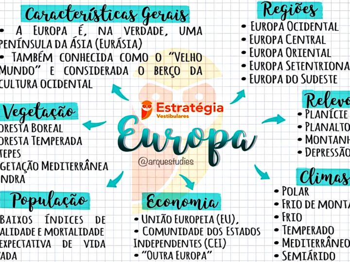 Mapas Mentais sobre a Europa
