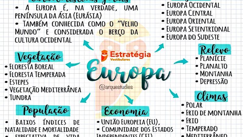 Mapas Mentais sobre a Europa