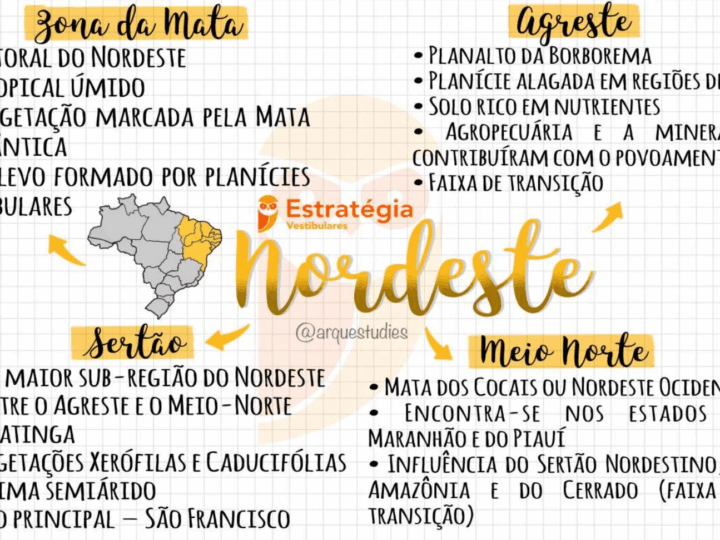 Mapas Mentais sobre Nordeste