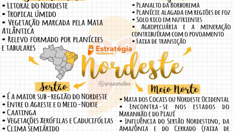 Mapas Mentais sobre Nordeste