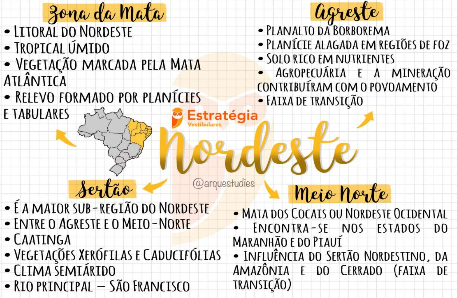 Mapas Mentais sobre Nordeste